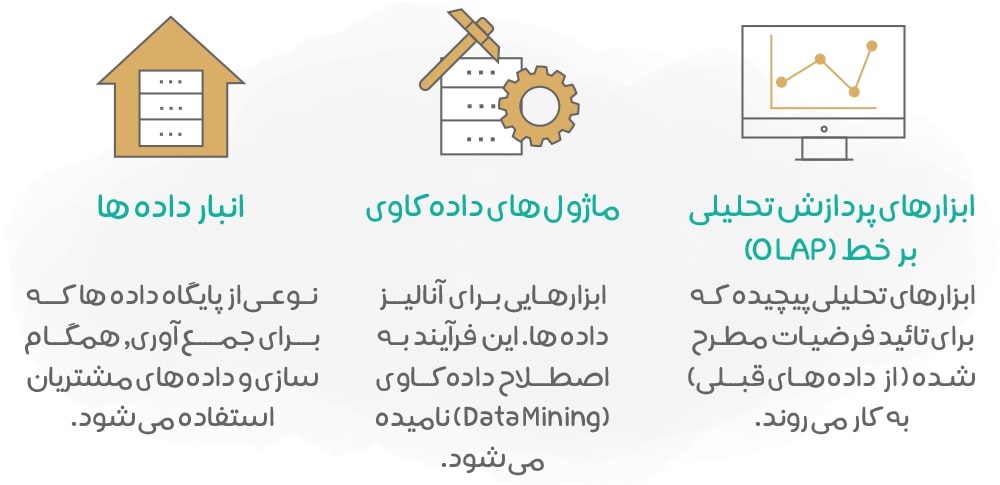 BI هوش تجاری