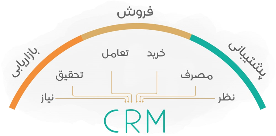 CRM