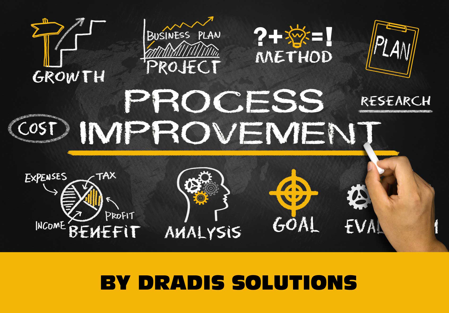 Business-Process-ImprovementDRADIS